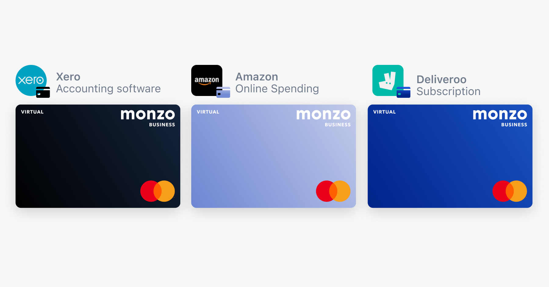 Monzo Business Account: Transforming Corporate Finance