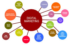 Skills Required for Digital Marketing Jobs